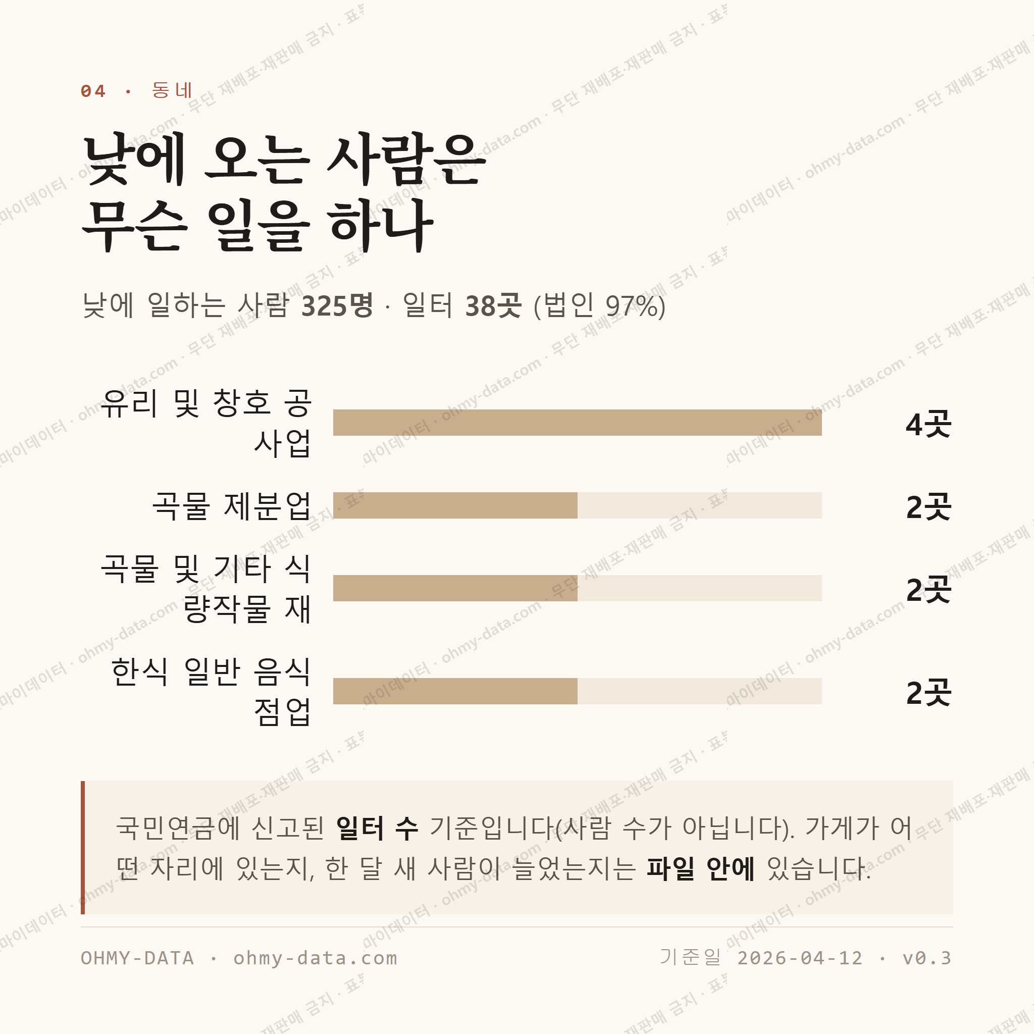 용평면 맛보기 3