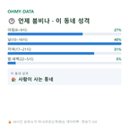 수창동 맛보기