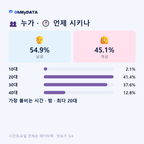 난곡동·난향동·대학동·미성동·삼성동·서림동·서원동·신림동·신사동·신원동·조원동 맛보기 3/4