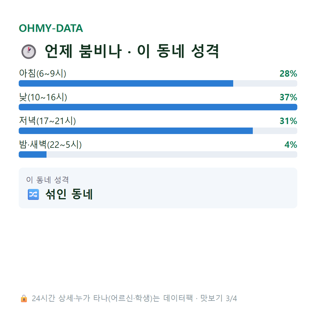 광탄면 맛보기