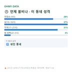 광탄면 맛보기