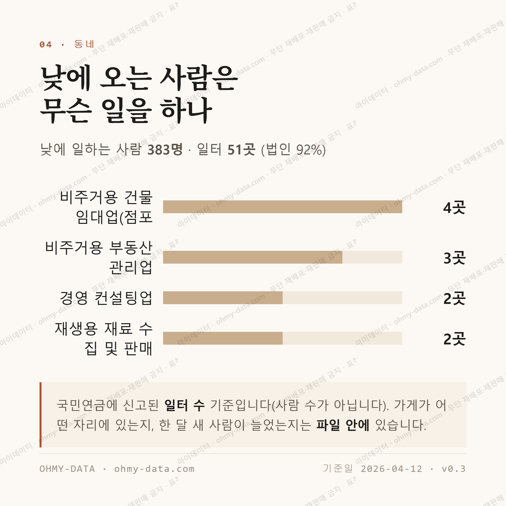 삼문동 맛보기 3