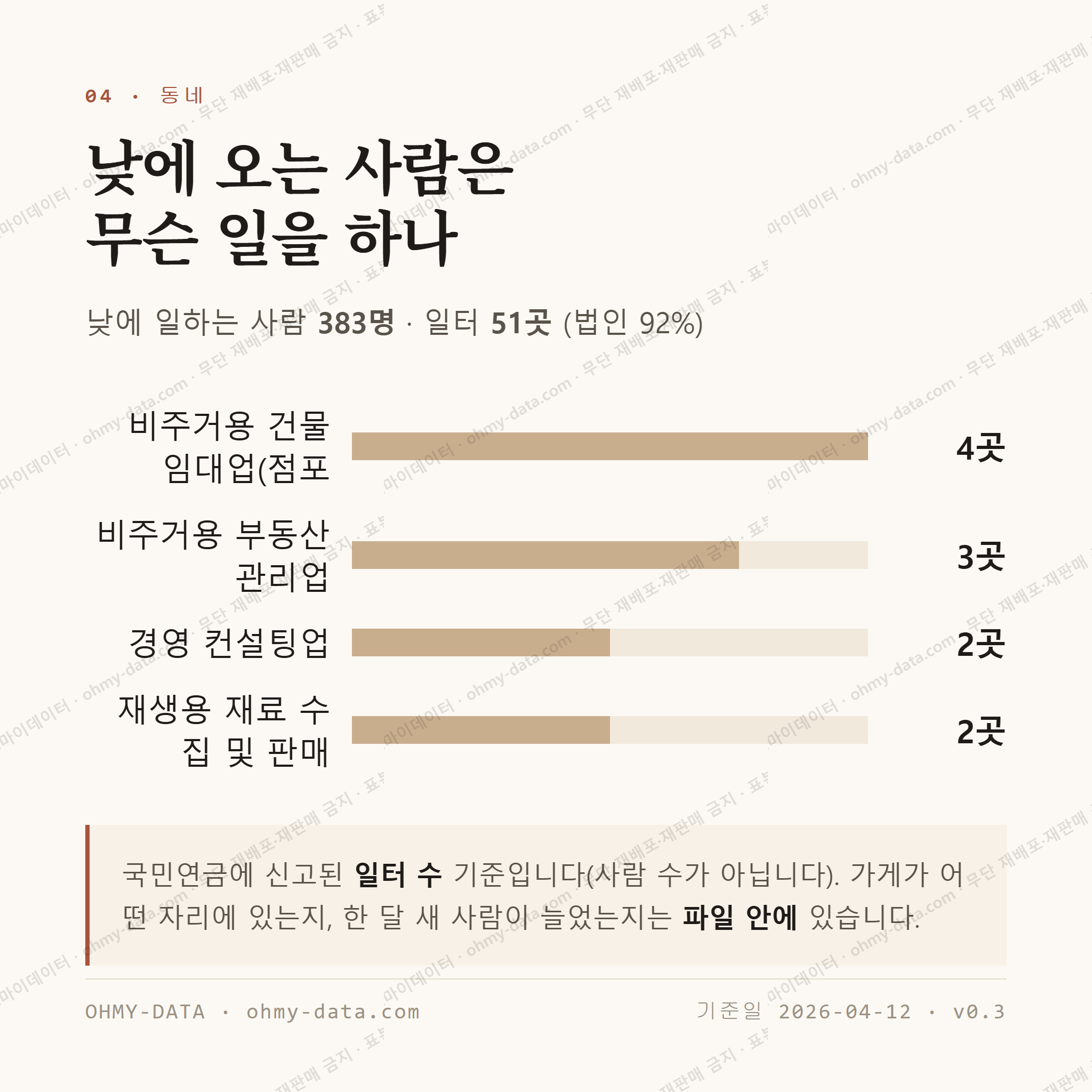 삼문동 맛보기 3
