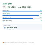 미양면 맛보기