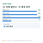 내곡동 맛보기
