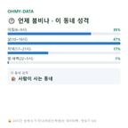 교동 맛보기