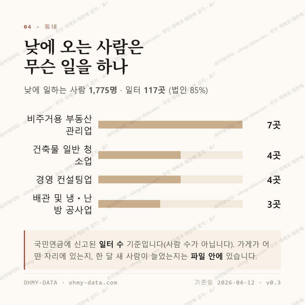 비하동 맛보기 3