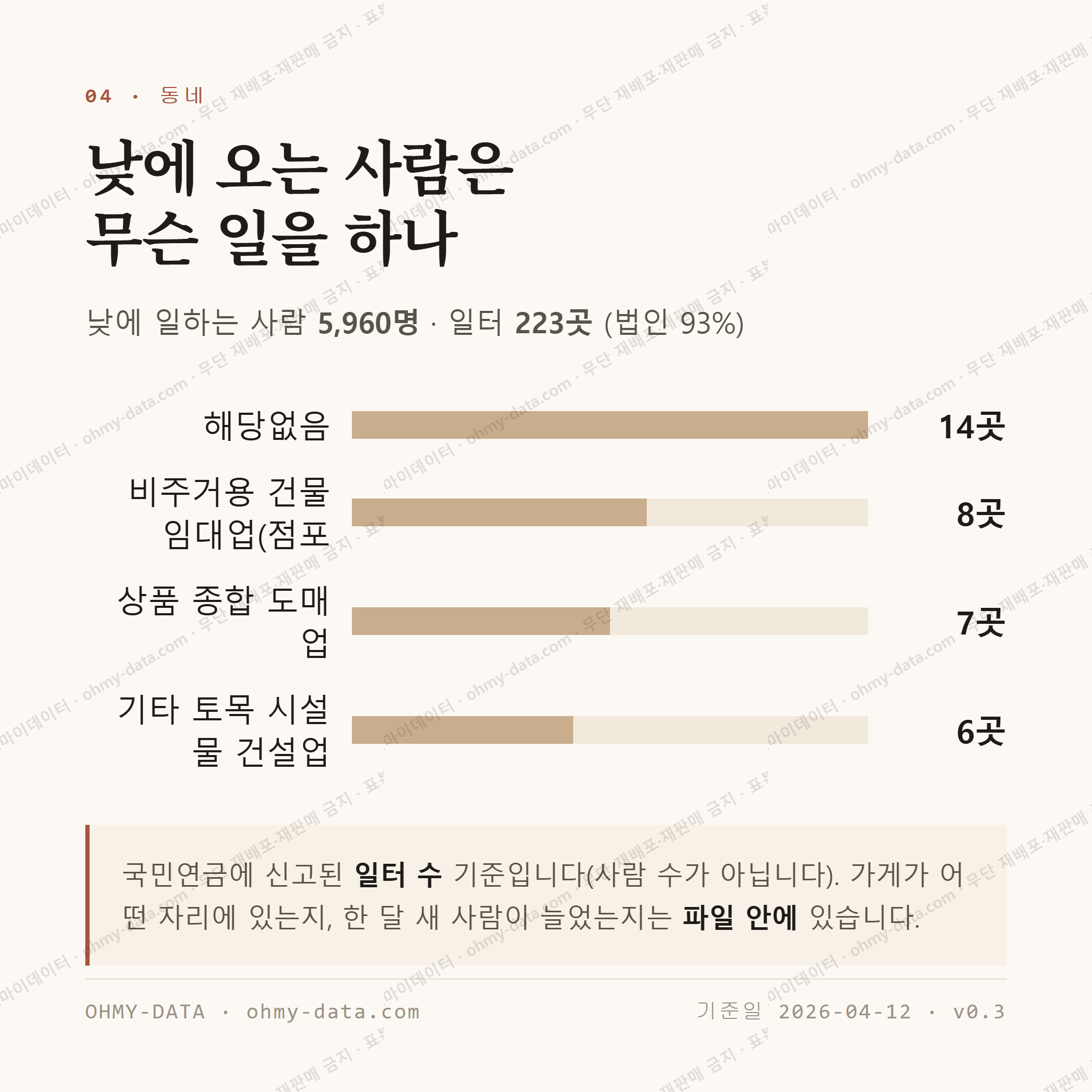 동삼동 맛보기 3