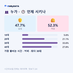 불로대곡동 맛보기 3/4