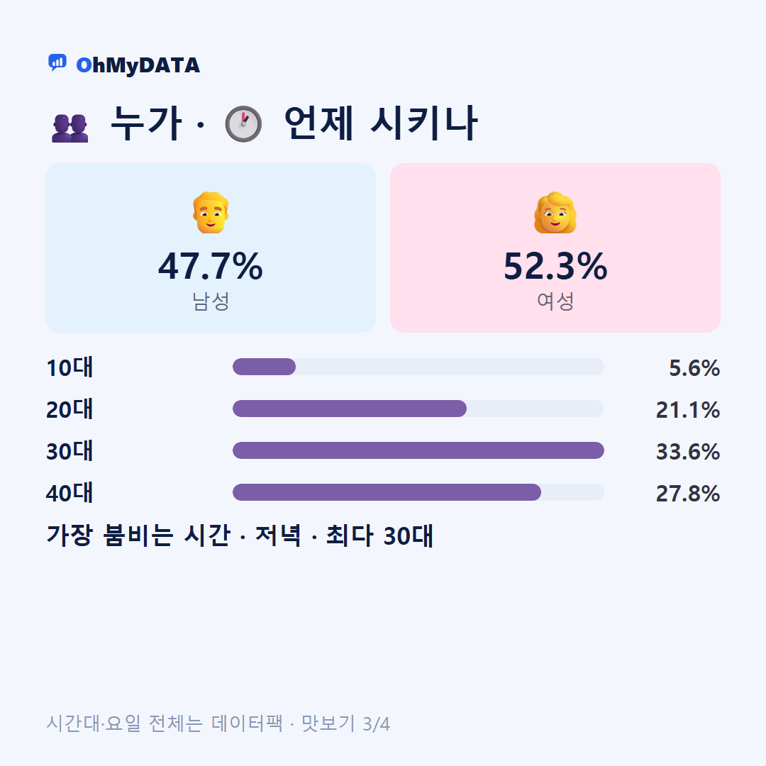 불로대곡동 맛보기 3/4