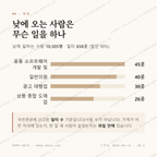 동교동 맛보기 3