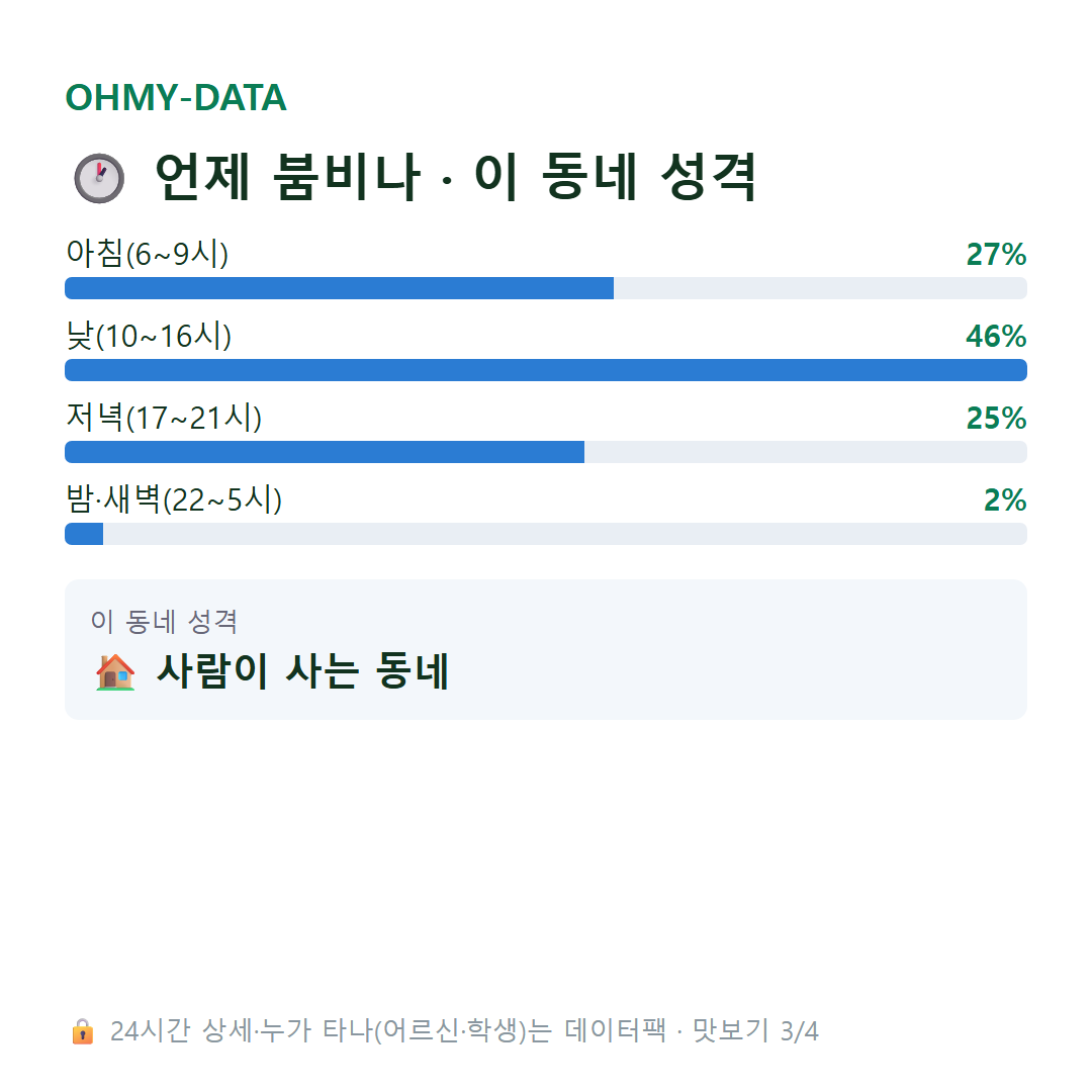 구성동 맛보기