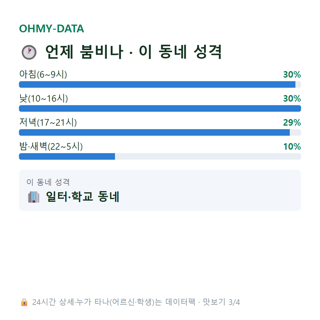 가리봉동 맛보기