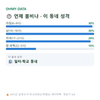 가리봉동 맛보기