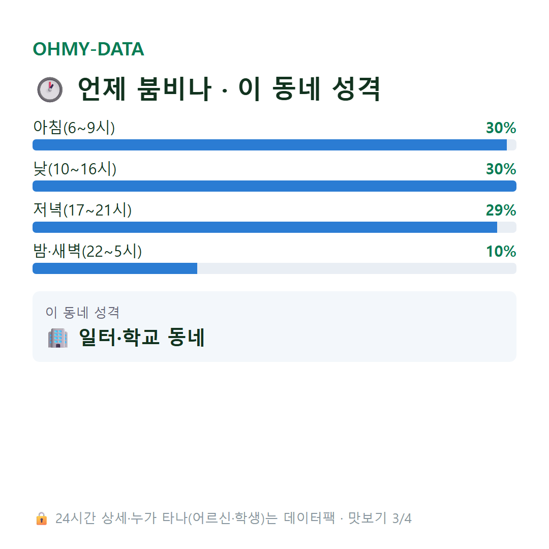 가리봉동 맛보기