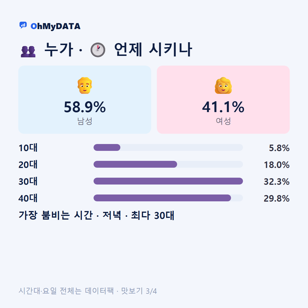 동서동 맛보기 3/4
