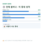 사복동 맛보기