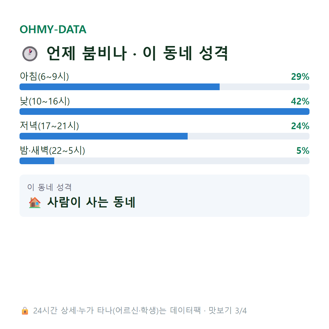 사복동 맛보기
