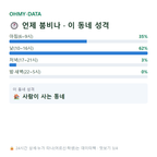 임동면 맛보기