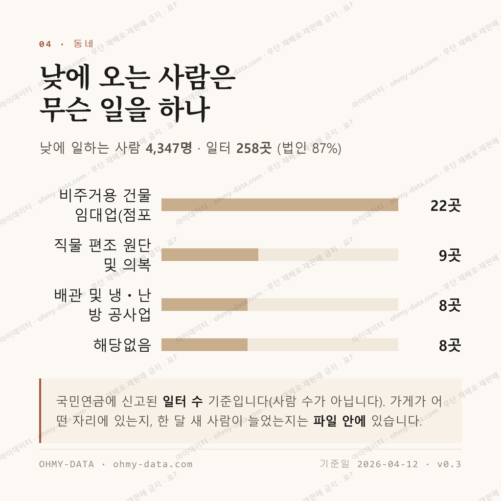 평리동 맛보기 3