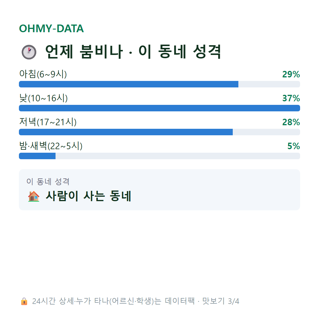 연기면 맛보기