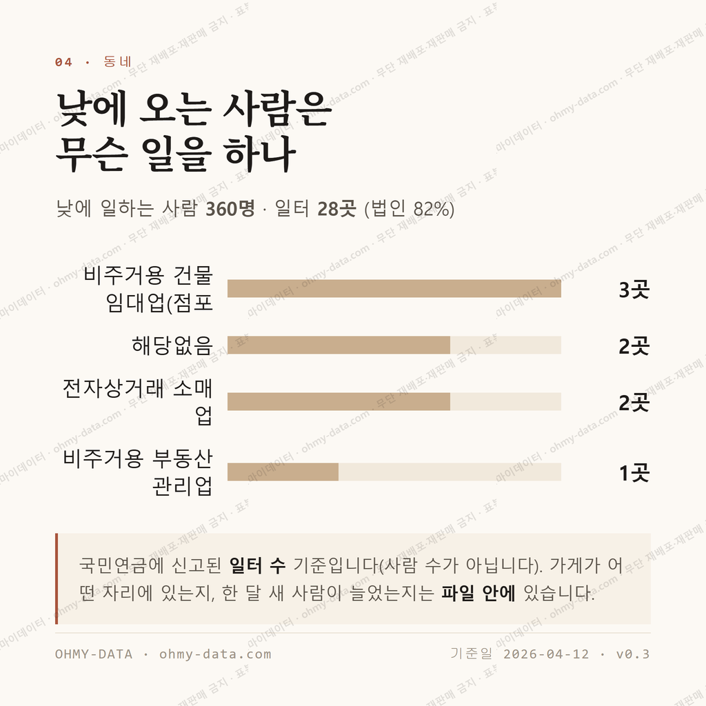 동명동 맛보기 3