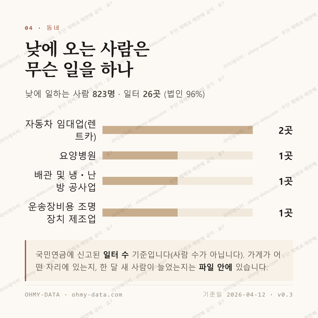 반지동 맛보기 3