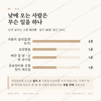 반지동 맛보기 3