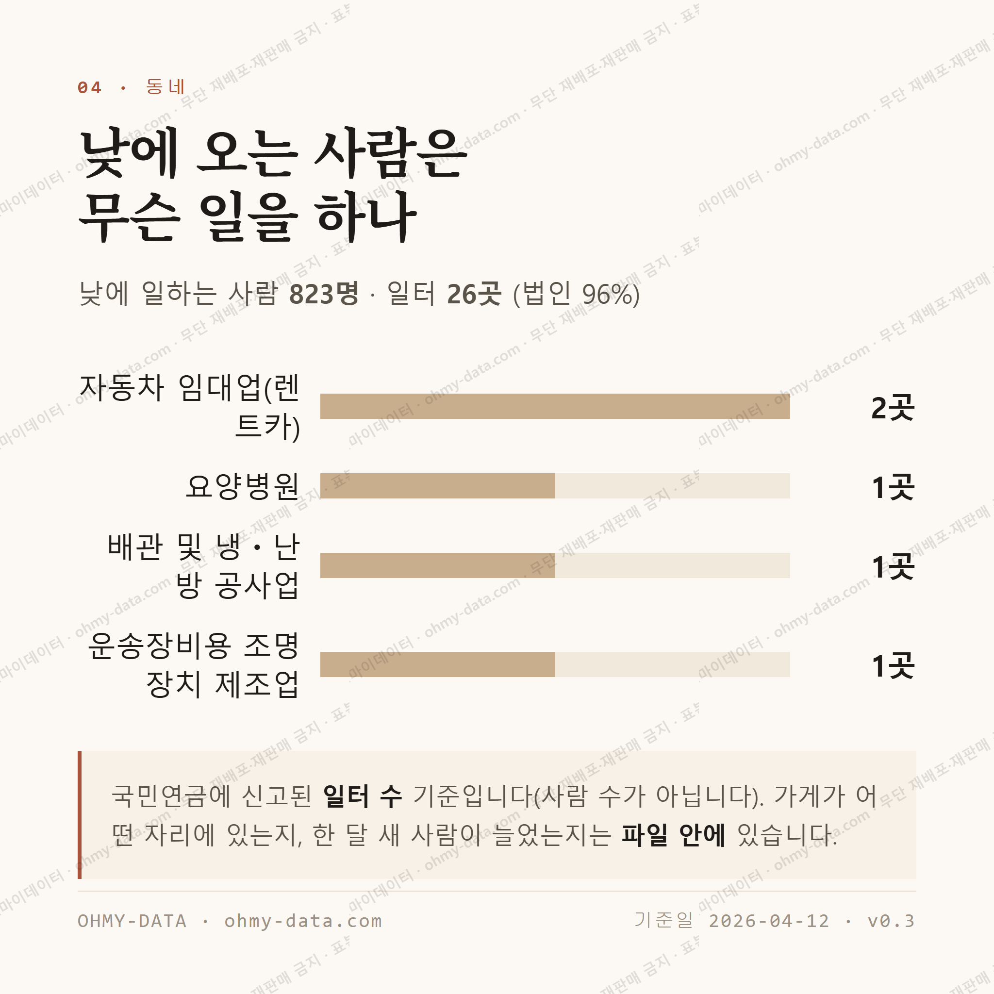 반지동 맛보기 3
