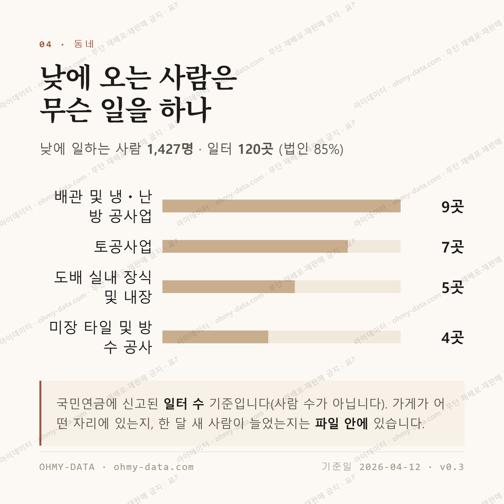 유천동 맛보기 3