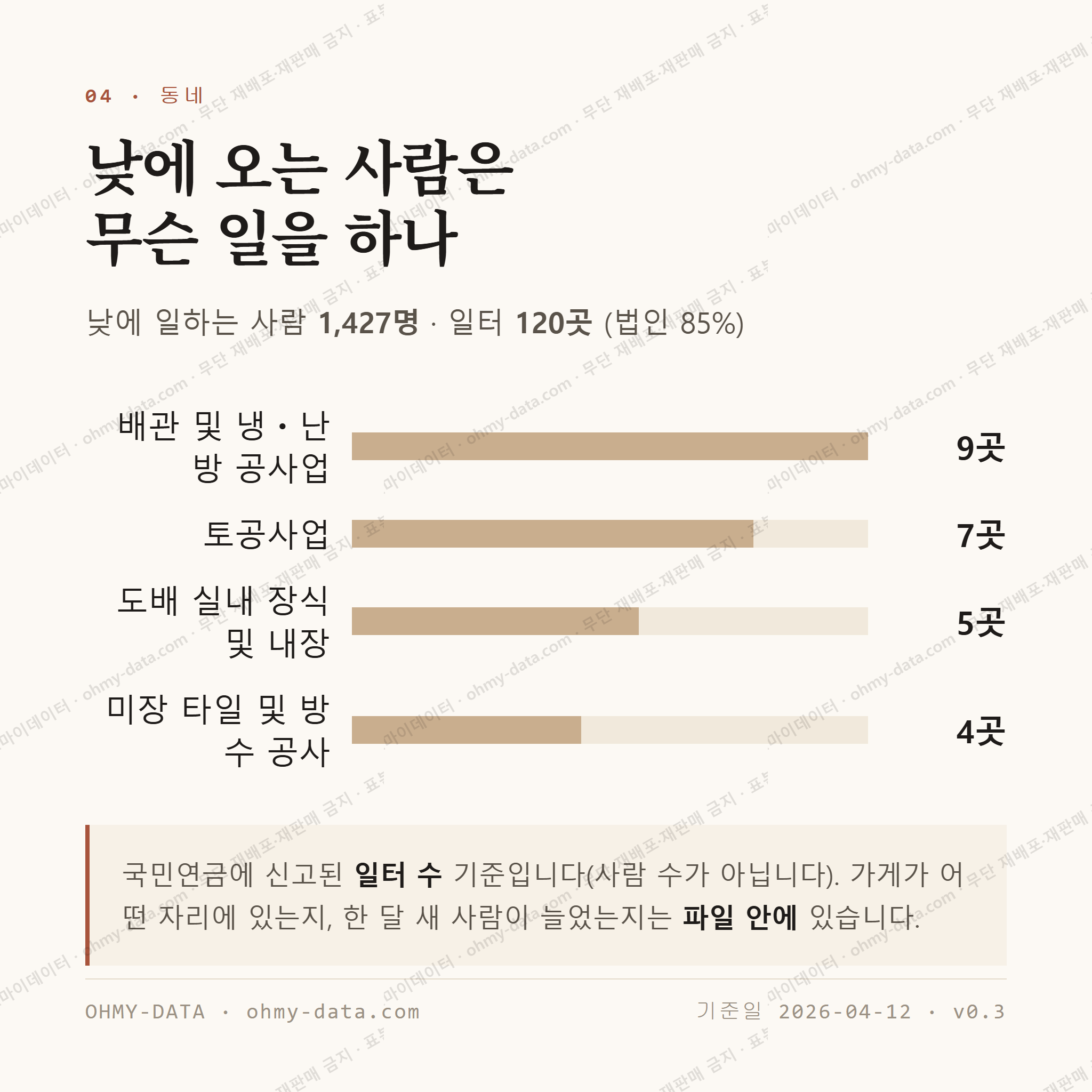유천동 맛보기 3