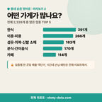 영등동 영등동_맛보기_3.png