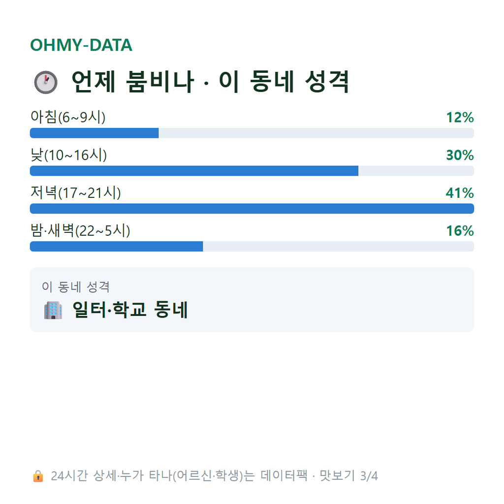 삼각동 맛보기