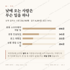 역삼동 맛보기 3