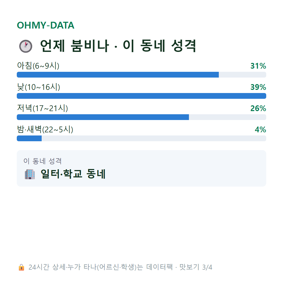 일패동 맛보기