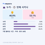 가음정동 맛보기 3/4