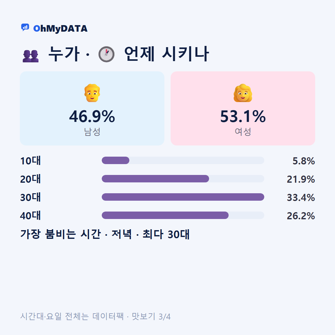 가음정동 맛보기 3/4