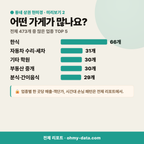 상하동 상하동_맛보기_3.png