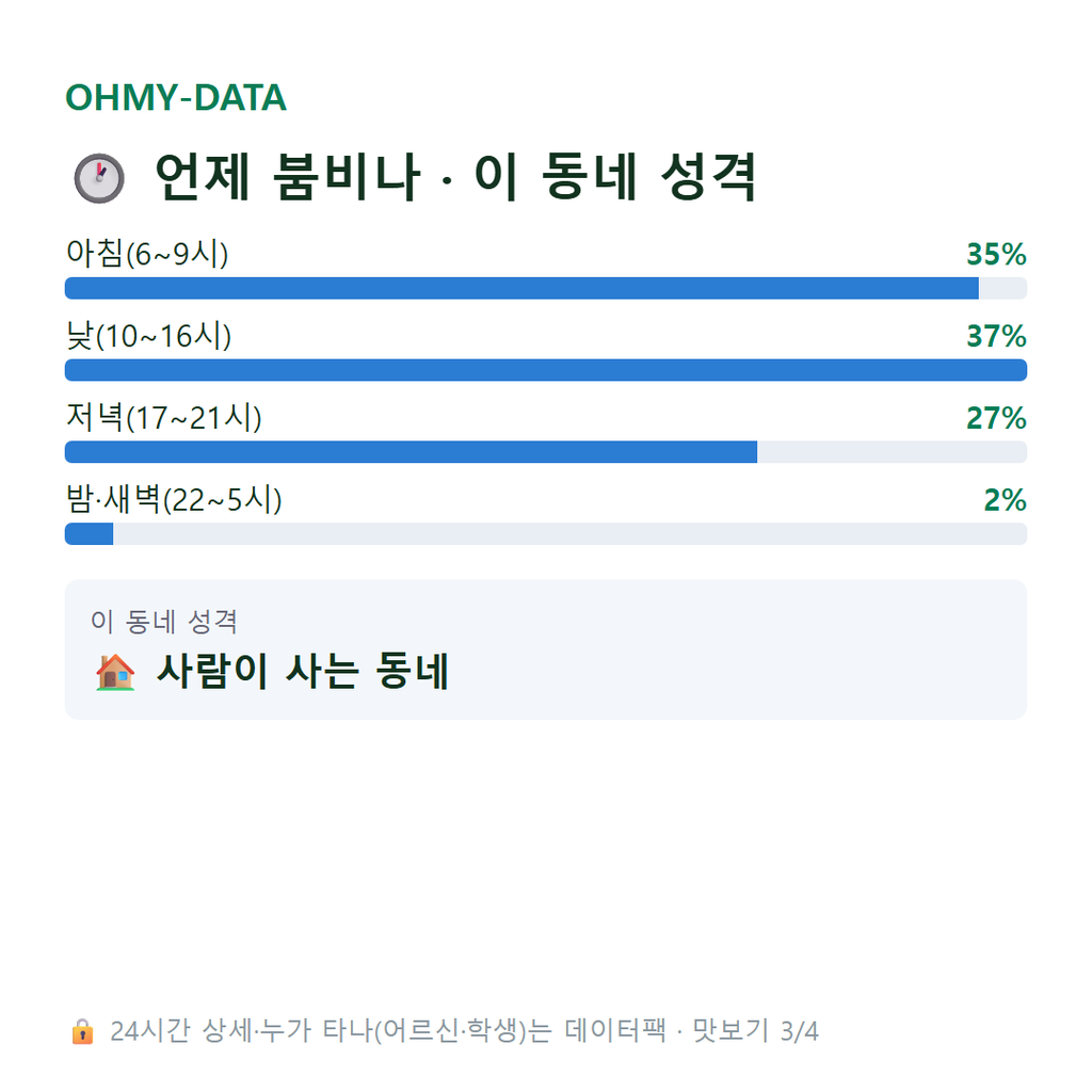 율곡동 맛보기