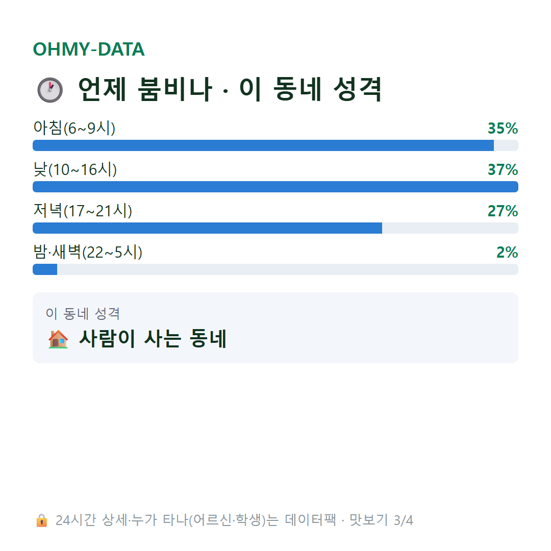 율곡동 맛보기