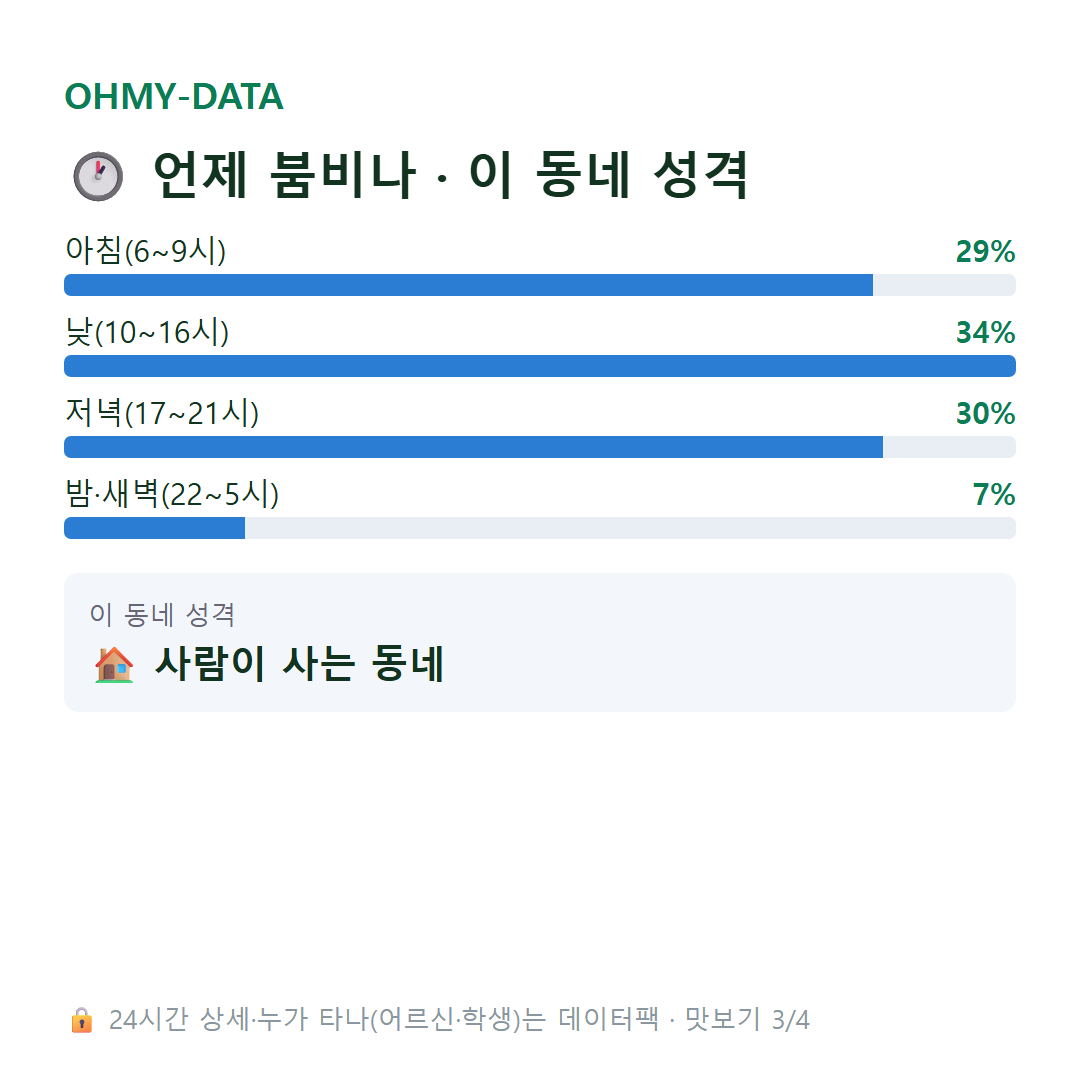 죽율동 맛보기