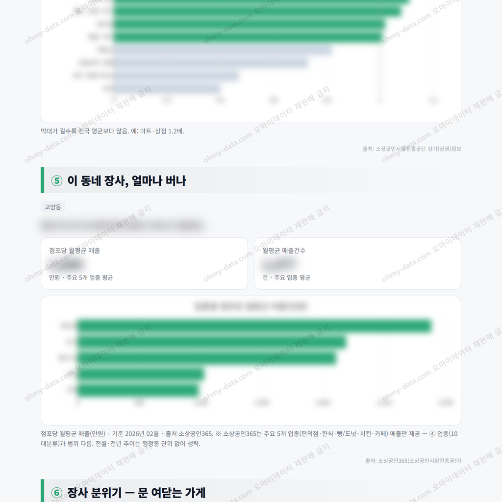 고양동 고양동_맛보기_3.png