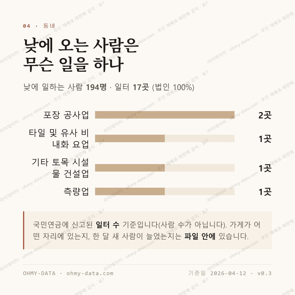 사곡면 맛보기 3