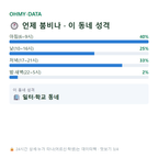원창동 맛보기