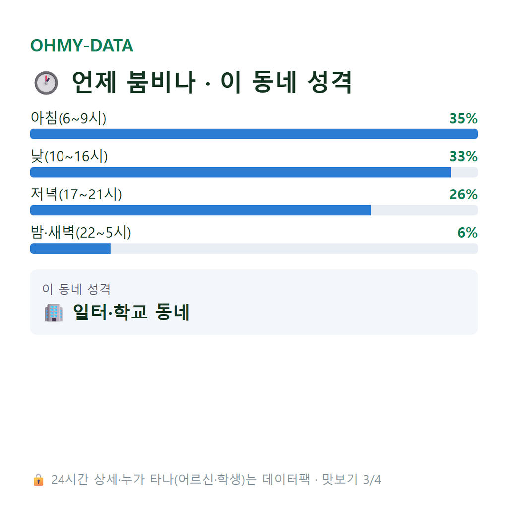 원남동 맛보기