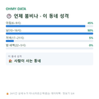 비봉면 맛보기