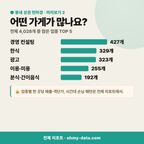 구래동 구래동_맛보기_3.png