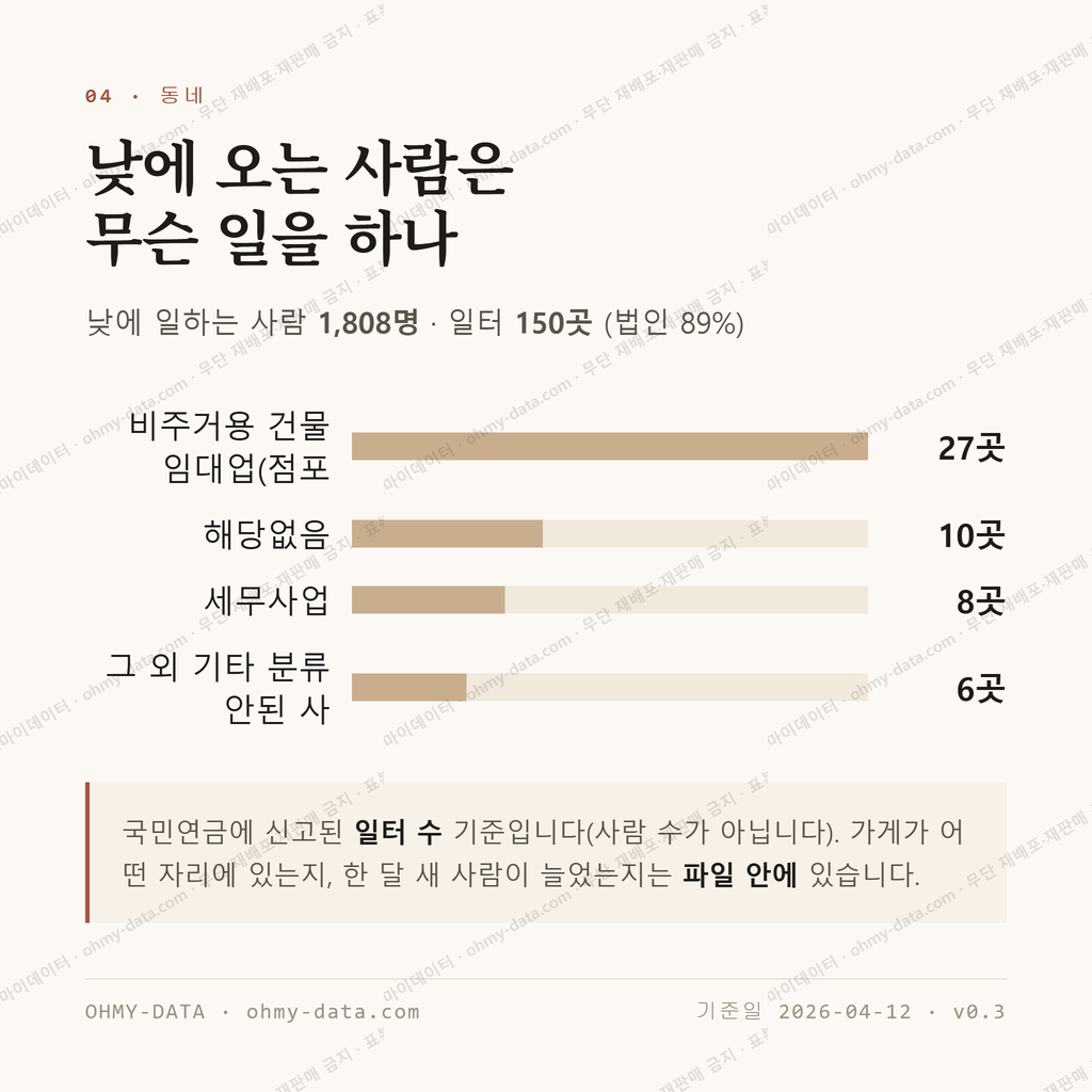 수정동 맛보기 3