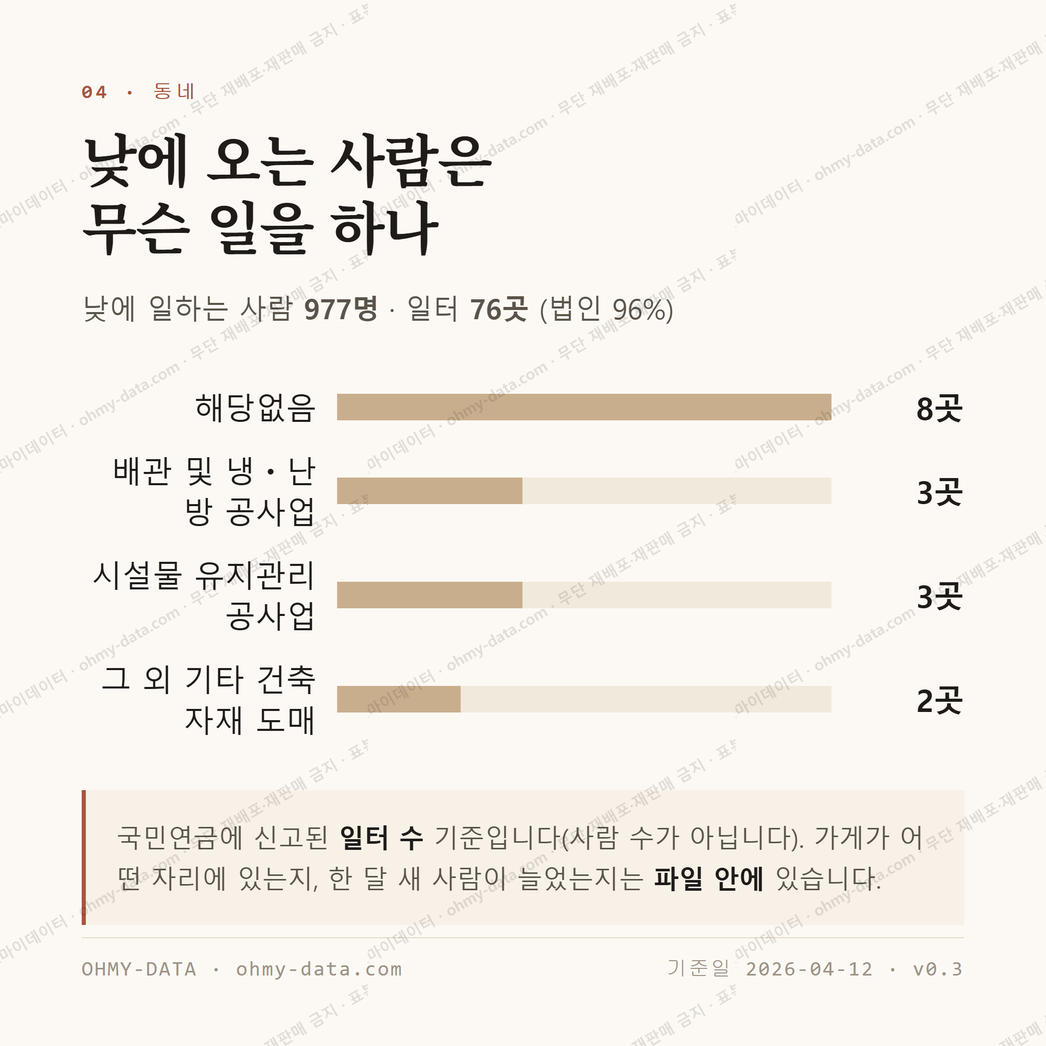 안영동 맛보기 3