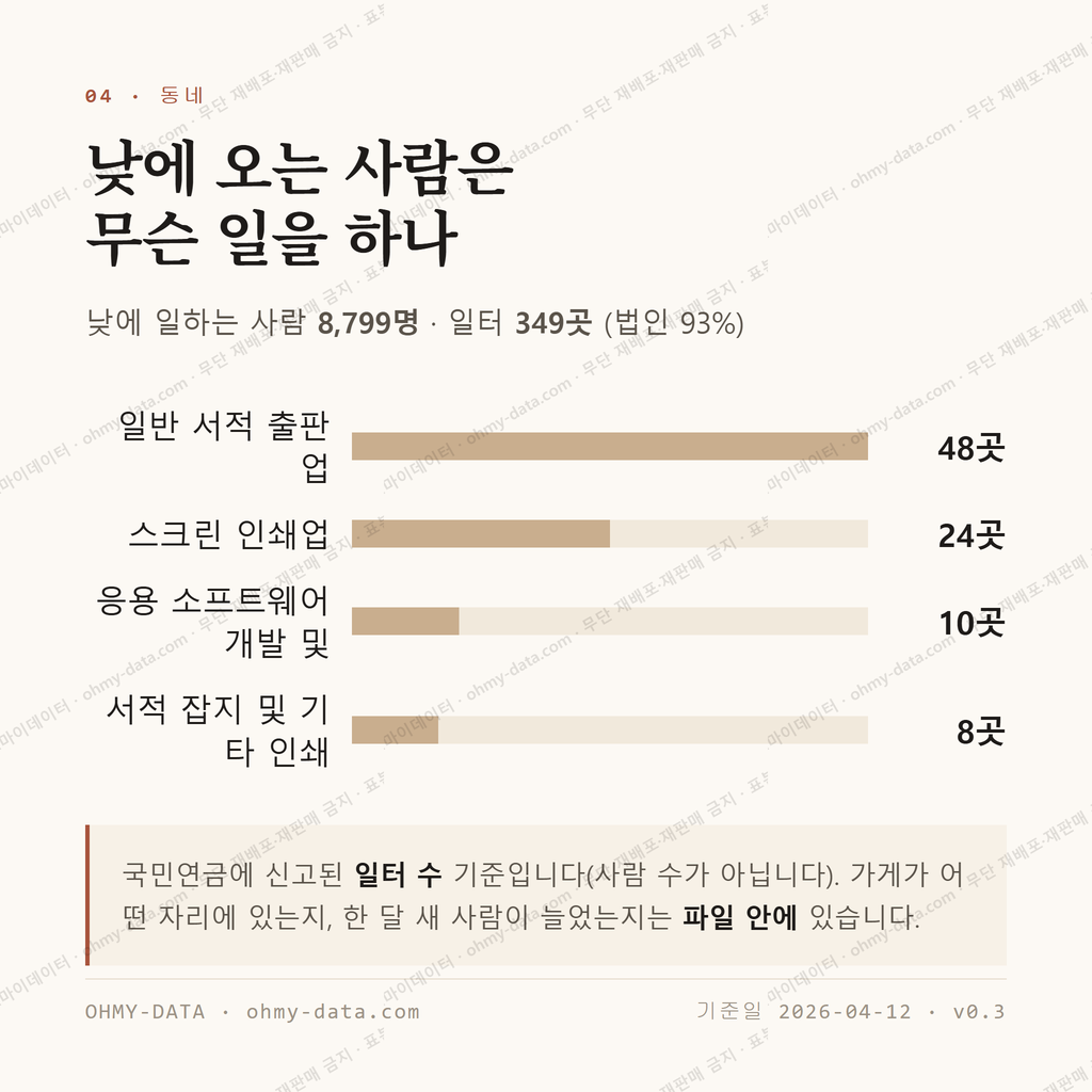 문발동 맛보기 3